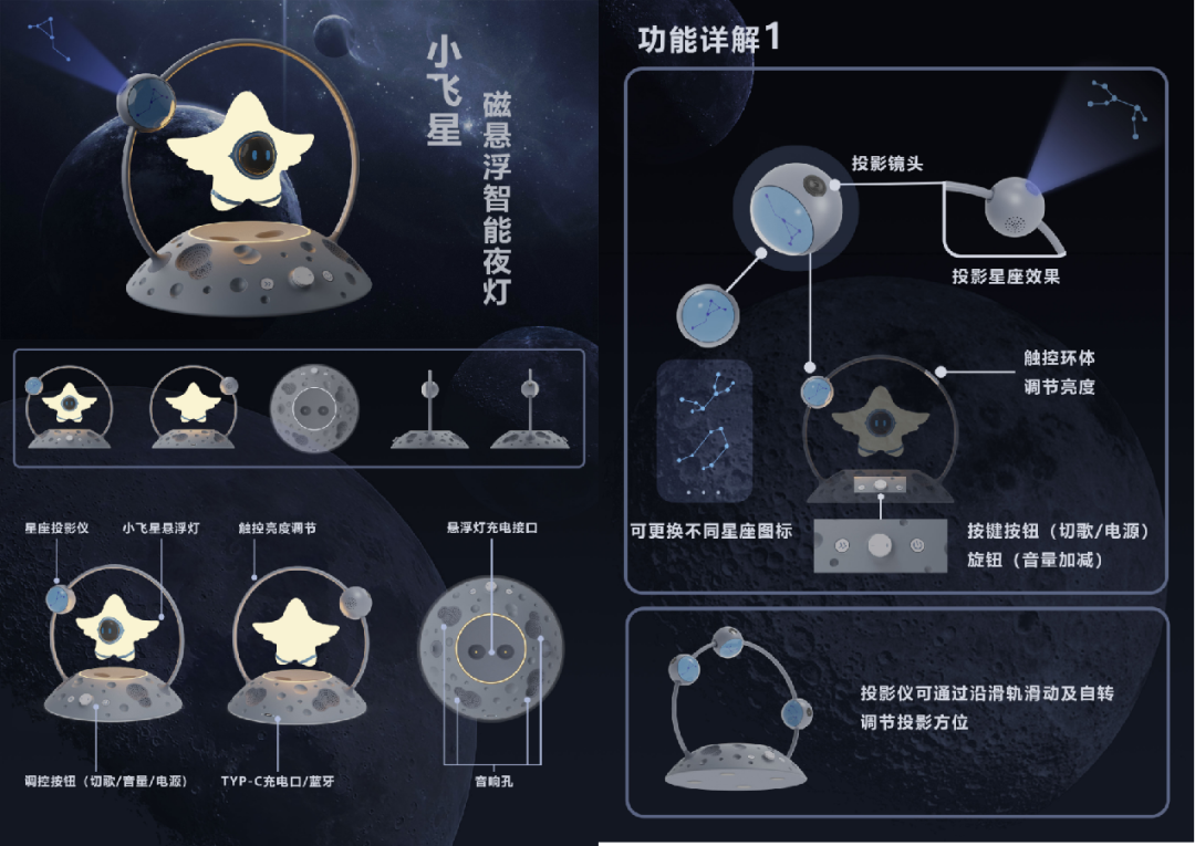 2022中国航展文创吉祥物《小飞星》衍生品开发设计方案全球有奖征集获奖名单及获奖作品